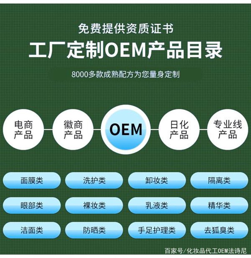 贴牌生产