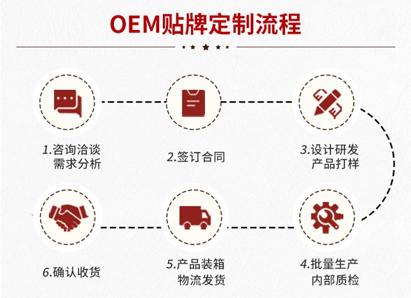 食品加工行业：一场关于品质与创新的旅程