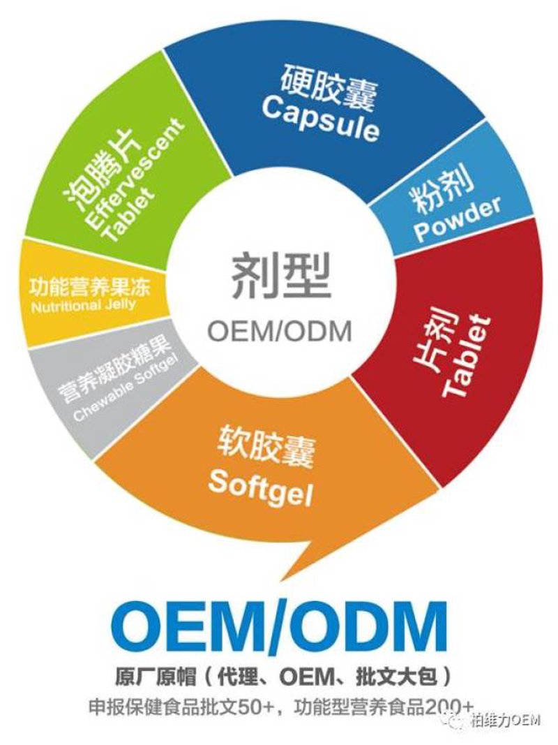 食品OEM
