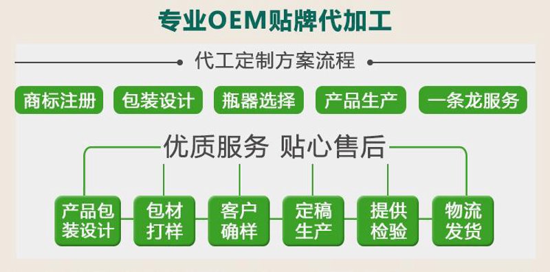 食品OEM行业：定制化趋势与挑战