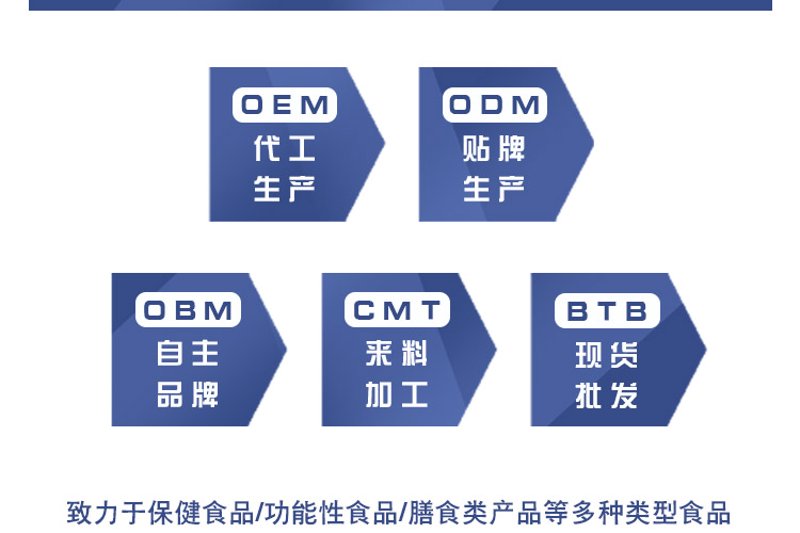 贴牌生产选购指南:选择合适的合作伙伴